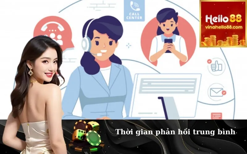 Thời gian phản hồi trung bình